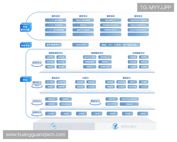 皇冠数字站：结合最新技术推动数字站点的安全性与稳定性提升