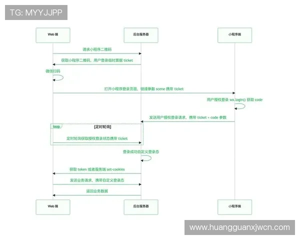 皇冠管理端登录3多设备同步登录操作流程与注意事项 皇冠管理端登录3多设备同步登录操作流程与注意事项