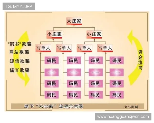 掌握六合彩游戏网址的最新动态，轻松开启高中奖率的线上游戏体验
