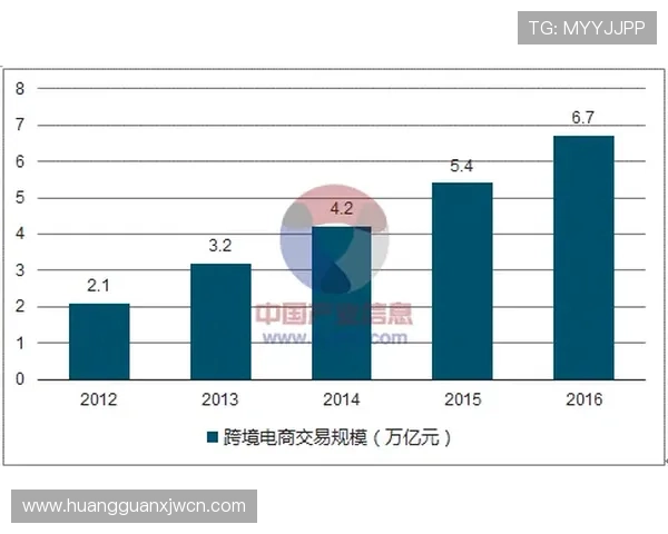 澳门十大老牌信誉平台在行业中的竞争优势与未来发展趋势 澳门十大老牌信誉平台在行业中的竞争优势与未来发展趋势